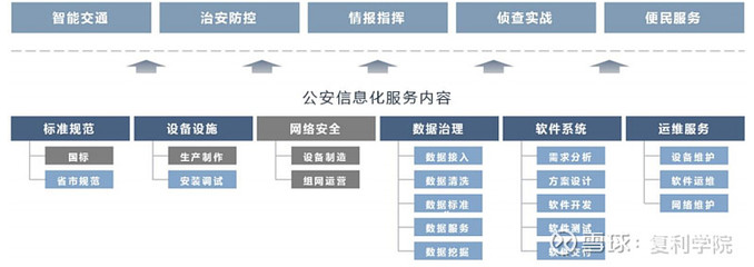 中科通達(dá) 城市公共安全信息化領(lǐng)域的崛起之星